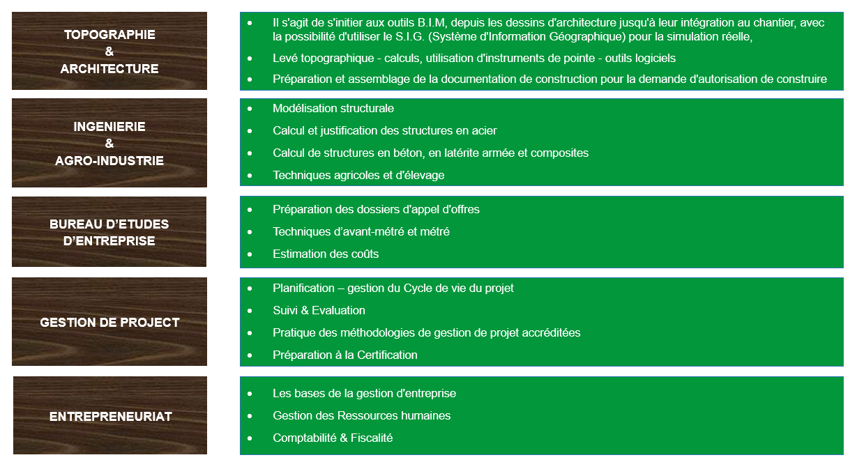 Domaine des formations